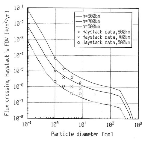 Haystack Data Model 的图像结果