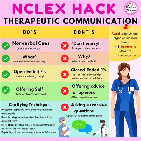 Therapeutic Communication Activities For Nursing Students at Mary ...