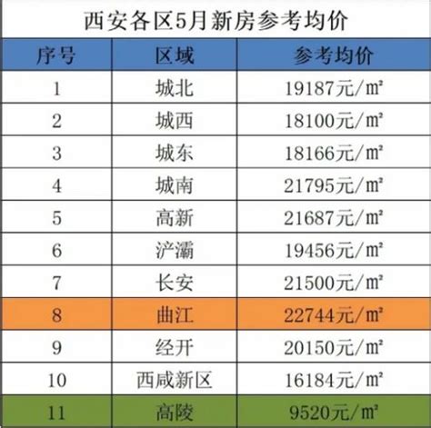 西安市平均工资,西安市平均工资标准 - 可牛信用