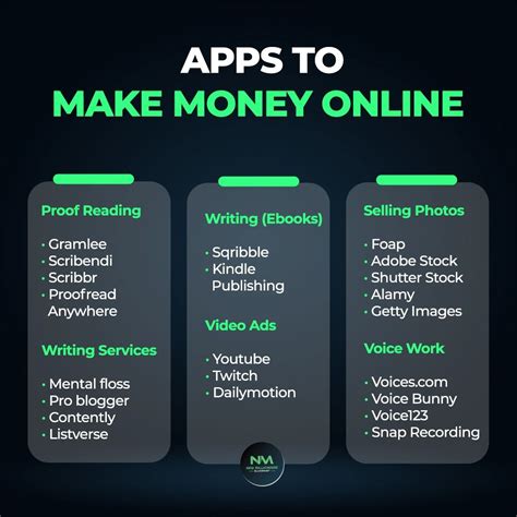 APPS TO MAKE MONEY ONLINE 💯💰 | Idee di business, Idee, Lavoro