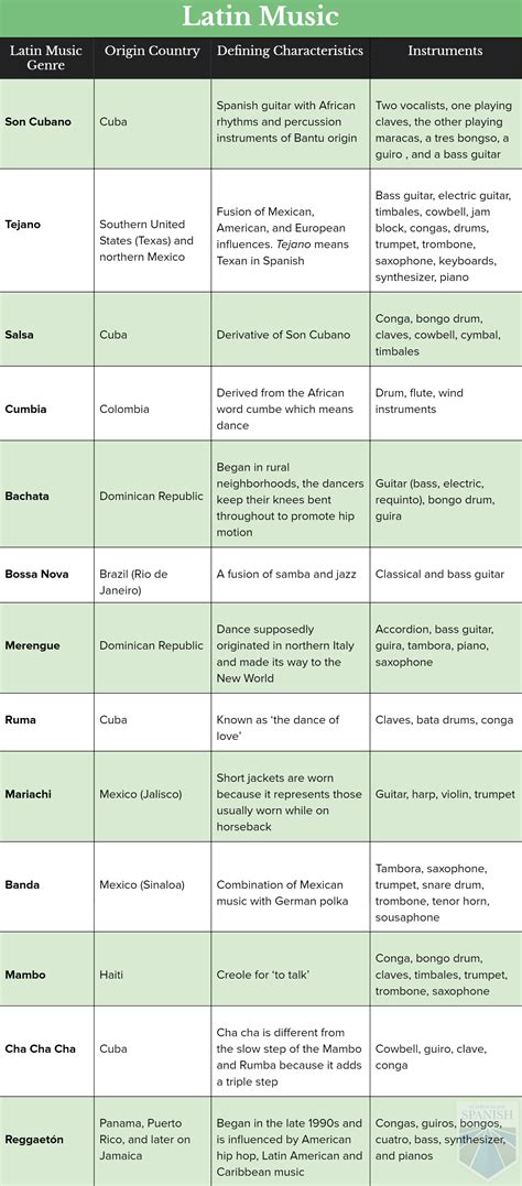 Hispanic Music Genres