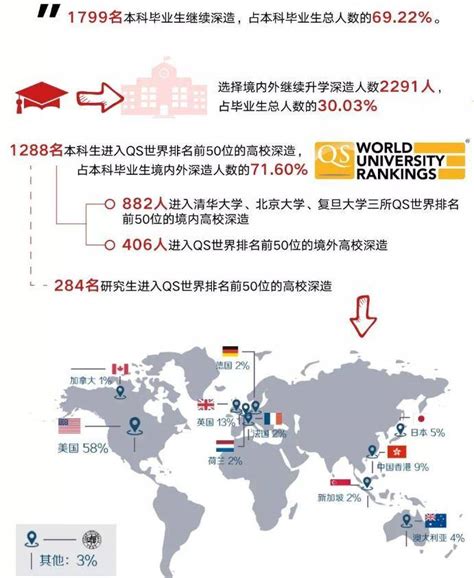 读了国内名牌大学还会出国留学吗 数据令人震惊_毕业生