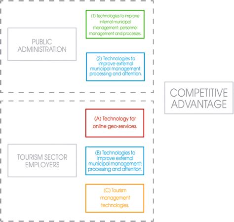 Image result for Collaborative Model Examples