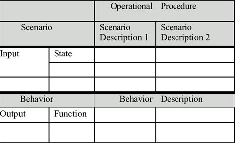 Image result for Operational Control Procedure
