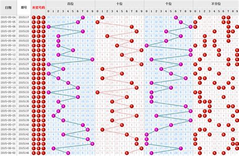 3带线走势图(专业版),3d走势图专业版连线图 - 伤感说说吧