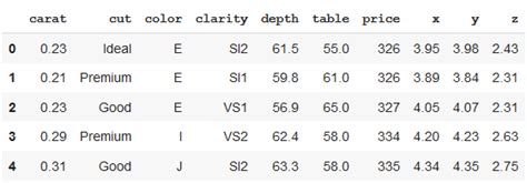 Image result for DataTable Switcher CSS