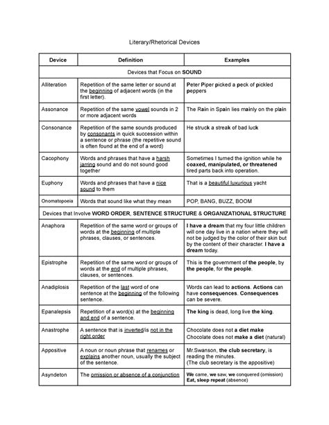 Literary Rhetorical Devices - Literary/Rhetorical Devices Device Definition Examples Devices ...