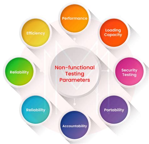 Image result for Infosys Security Testing Questions