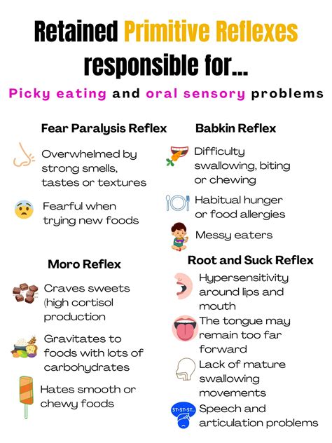 RETAINED PRIMITIVE REFLEXES PICKY EATING POSTER #1 - Integrated ...