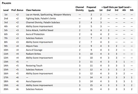 Paladin | Dungeons and Dragons 5.5 Wiki | Fandom