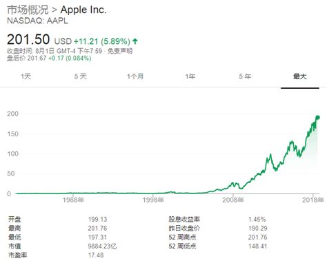 人民币兑美元中间价调升167个基点