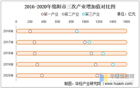 百年建筑：四川德阳、绵阳地区水泥价格再次推涨50元/吨_百年建筑网