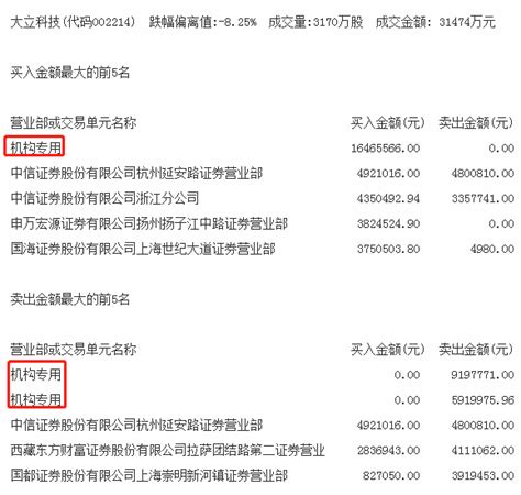 截至本公告披露日，海康 机器人 的股权结构如下：杭州海康威视数字技术股份有限公司持股60%，杭州阡陌青荷股权投资合伙企业（有限合伙）持股40%。