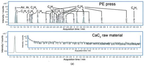 Pressure-Induced Polymerization | Encyclopedia MDPI