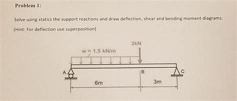 Image result for Deflection Statics