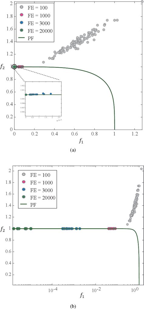 Local Optima 的图像结果