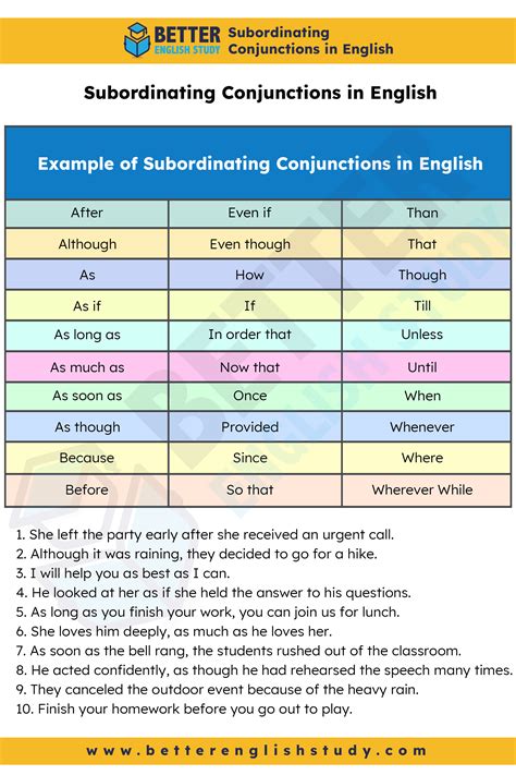 Subordinate Conjunctions Subordinating Conjunctions: What Are They?