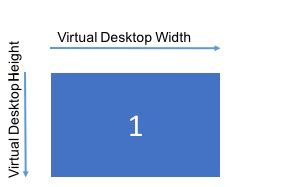 Citrix VDA Monitor Display Multiple 的图像结果