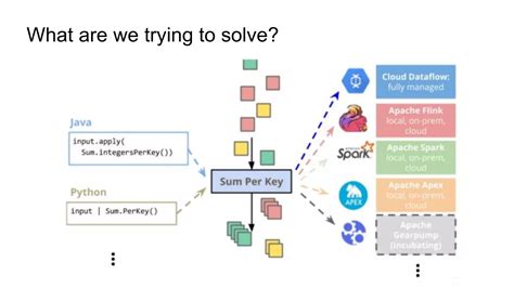 Image result for Python Linux Streams