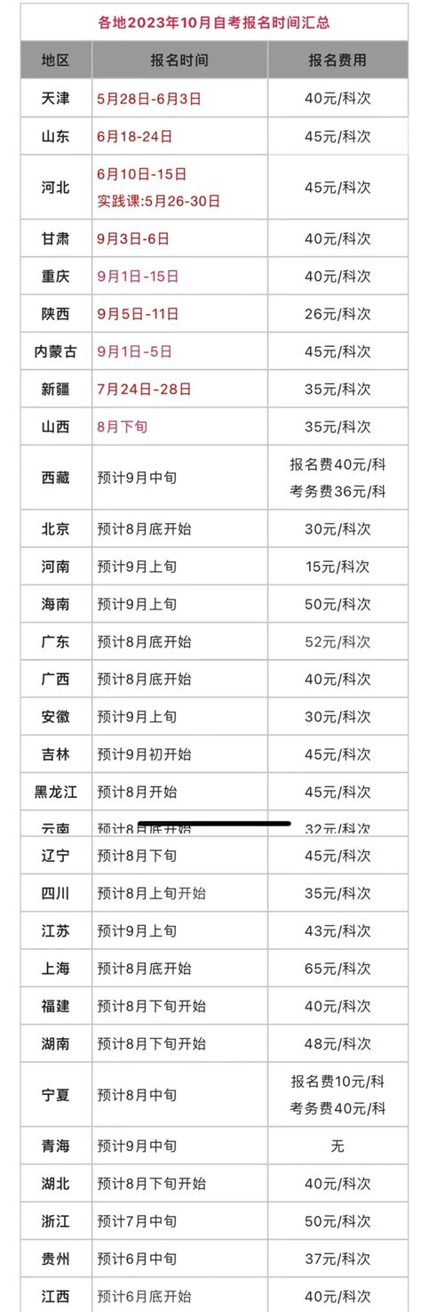 23年4月自考报名开始了！各省市自考报名时间公布！ - 大学之大