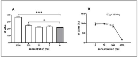 Curing Cats with Feline Infectious Peritonitis with an Oral Multi ...