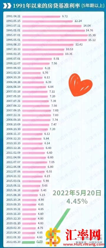 2024年重庆最新房贷利率一览表（1月更新） | 小壮的自留地