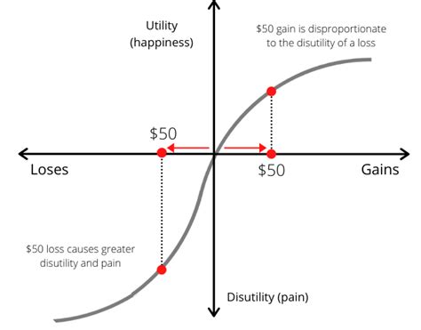 Prospect Theory Examples 的图像结果