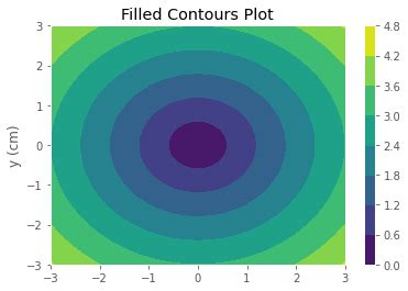 Image result for Matplotlib Exercises