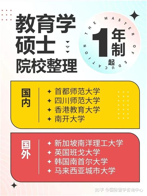 浙江大学2023年非全日制博士研究生招生简章 - 知乎