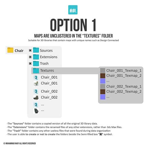 Image result for Nag Tutorial