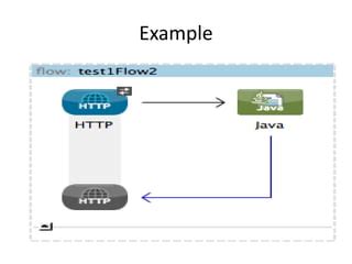 Image result for Java Technology Component Diagram