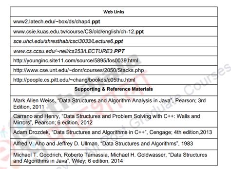 Image result for Defining the Stack ADT Using Arrays in Python