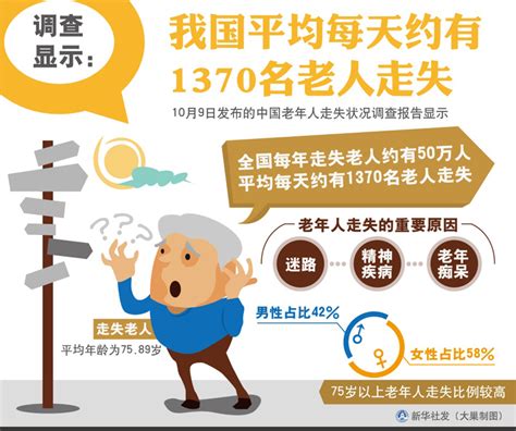 收入证明范本_工资收入证明模板_中国老年人平均收入_世界经济网