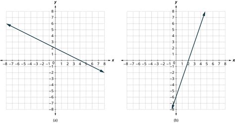 Graph for Math 的图像结果