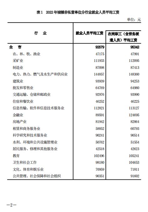 唐山平均工资2023最新标准_新高考网