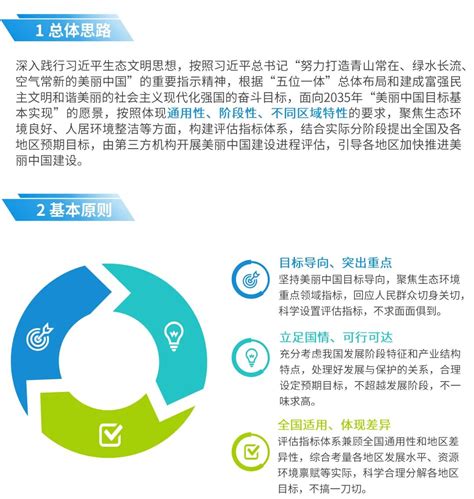 《美丽中国建设评估指标体系及实施方案》解读_李养田