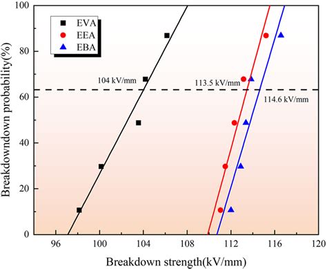 Matrix Model Breakdown 的图像结果