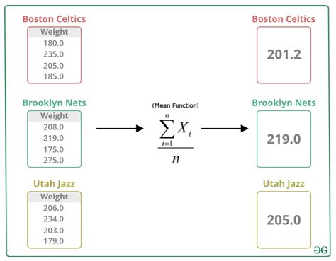 Image result for Data Members Python