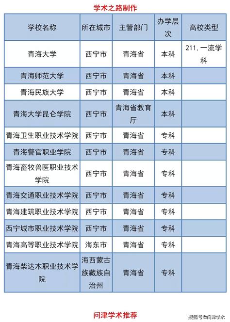 青海省高校2020年博士研究生招生数据重磅发布！扩招28.97%！-搜狐大视野-搜狐新闻