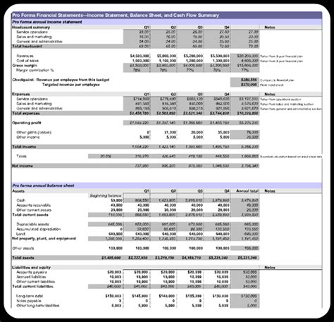 Image result for Operations Manager Budget Example