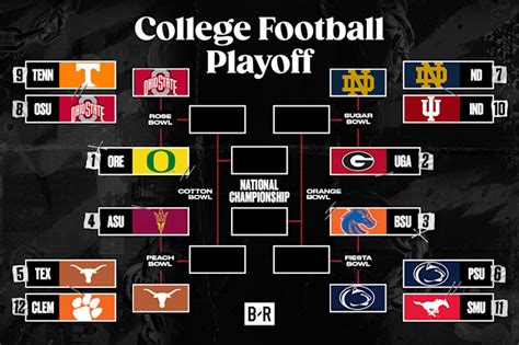 College Football Playoff 2024-25: Bracket and Schedule | News, Scores, Highlights, Stats, and ...