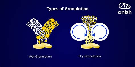 Image result for Granulation Methods
