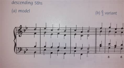 Image result for Parallel Octaves Examples