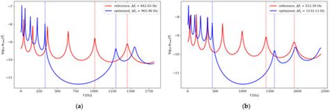 Genetic Algorithm Optimization of Beams in Terms of Maximizing Gaps ...