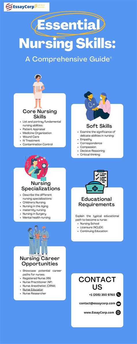 Essential Nursing Skills A Comprehensive Guide.pdf