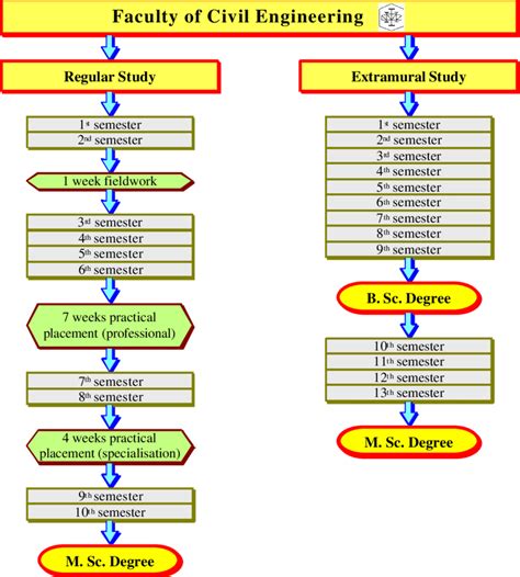 Flow Chart Civil Engineering 的图像结果