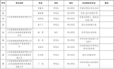 江苏省高中数学教学名师盐城中学李生校长莅临我院作学术报告