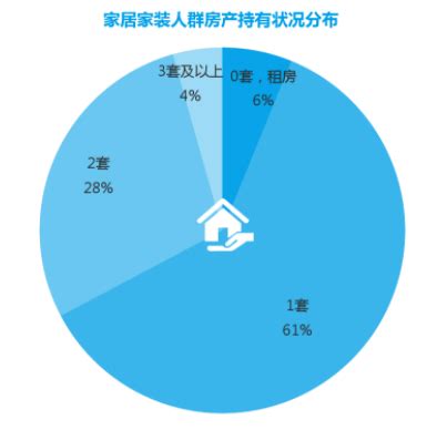 家装市场分析报告_2019-2025年中国家装市场前景研究与市场需求预测报告_中国产业研究报告网