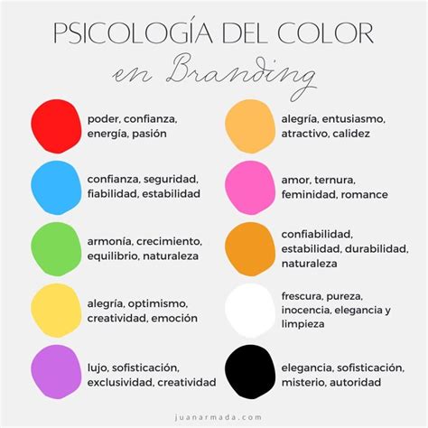 Psicología del color en branding > Juan Armada Blanco