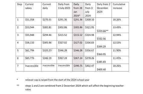 Teachers' Collective Agreements – FAQs